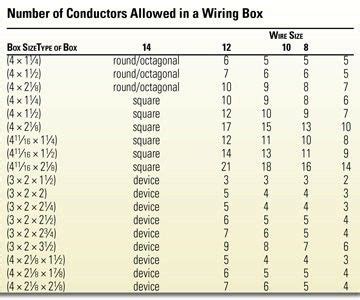 electrical box sizes older|electrical box size charts.